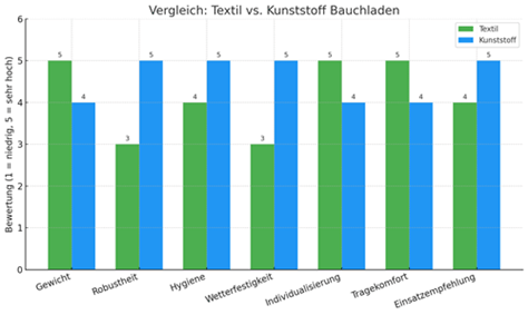Akkurate Beverage Services für Messen und Kongresse. Kaltgetränke sicher präsentieren. Die Innenaufteilung ist variabel, damit jede Flaschengröße festen Halt findet.